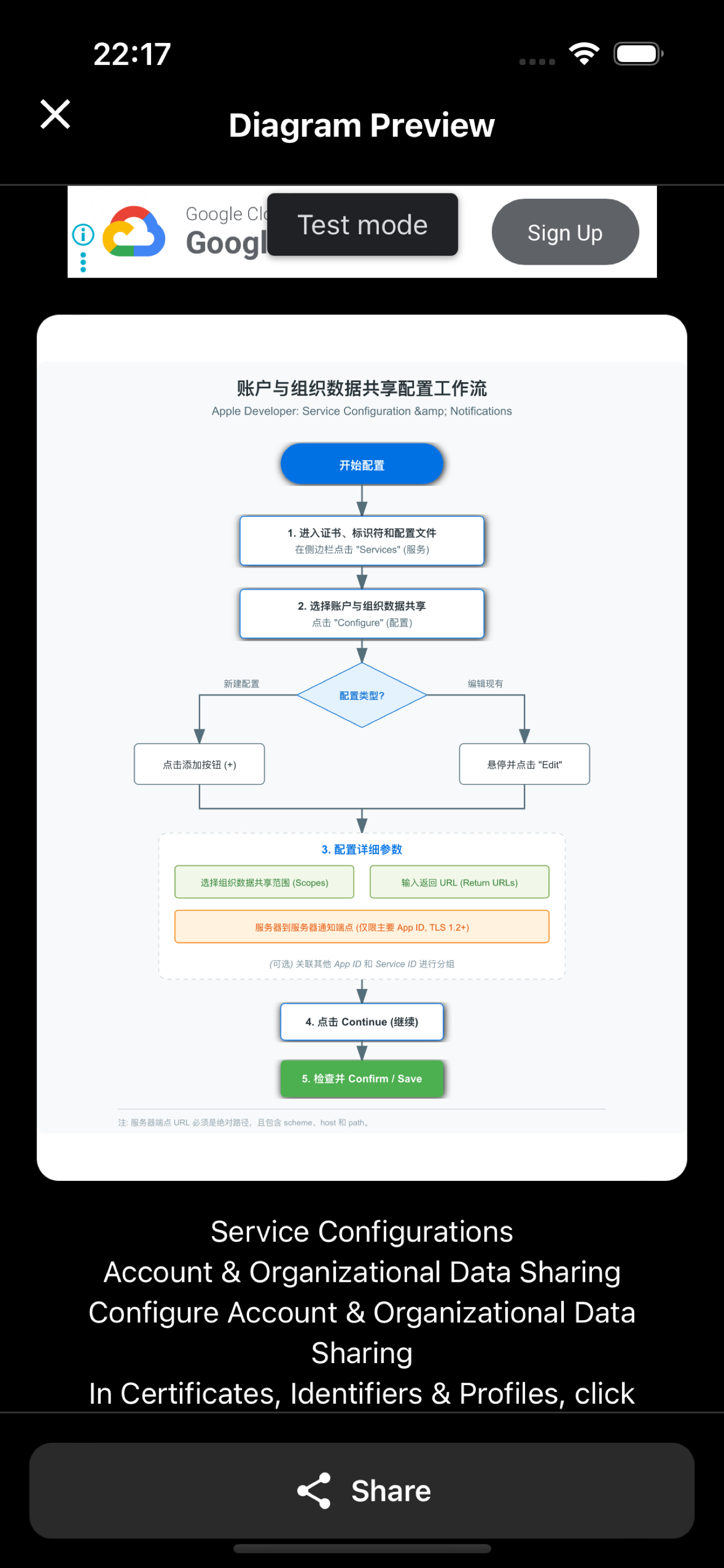 GG AI Diagram - Generated Flowchart Preview